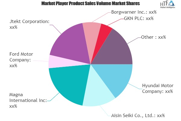 Powertrain Market'