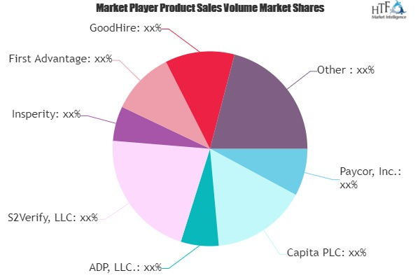 Employment Screening Services Market