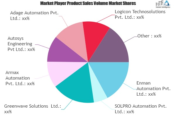 System Integration Services for Industrial Automation Market'