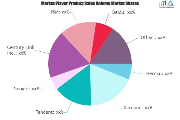 Database Management Services Market'