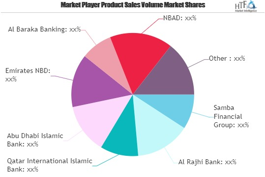 Islamic Financing Market