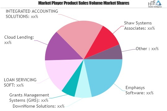 Loan Service Market'