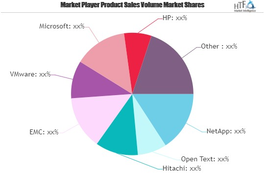 Data Storage Market