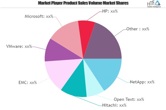 Data Storage Market'