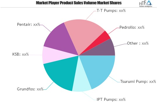 Submersible Sewage Pumps Market