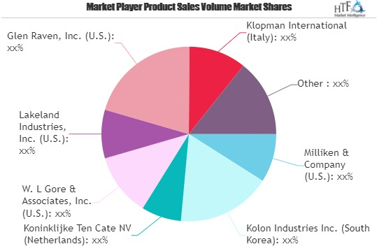 Outdoor Fabrics Market