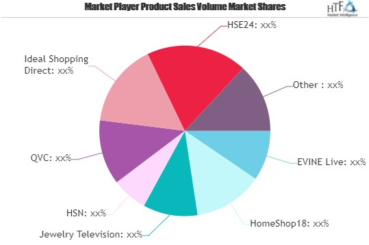 Teleshopping Market'