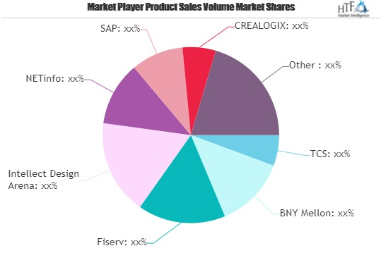 Digital Banking Platforms (DBP) Market'