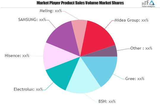 Home Appliance Market