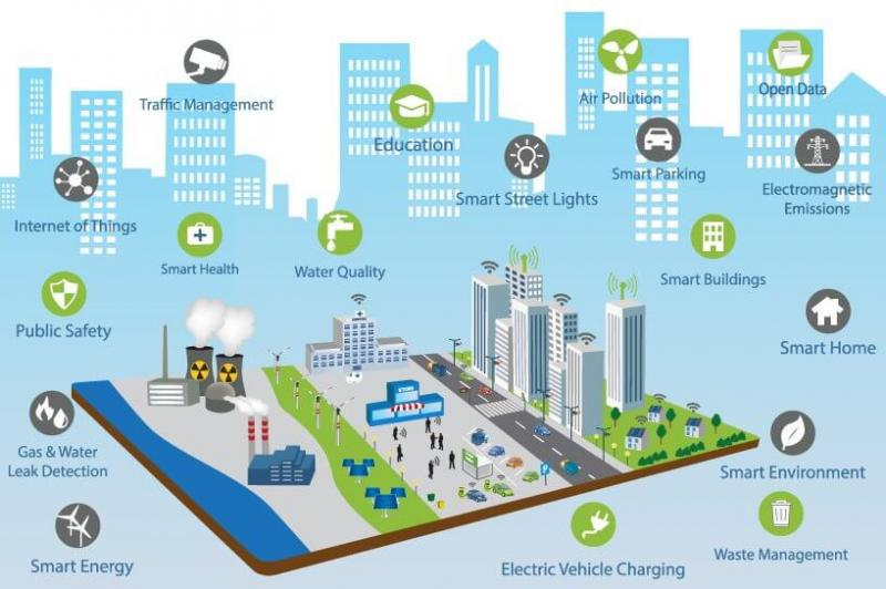 IoT Middleware