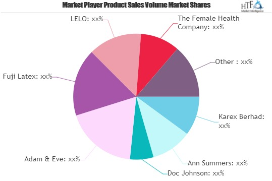 Sexual Wellness Products Market