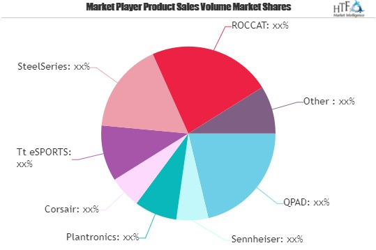 Gaming Peripherals Market