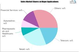 Order Fulfillment Software Market to See Huge Growth by 2026