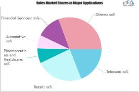 Order Fulfillment Software Market to See Huge Growth by 2026'