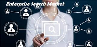 Enterprise Search Market Next Big Thing | Major Giants Oracl'