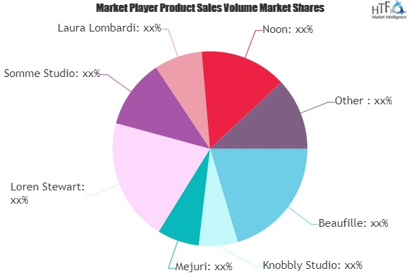 Minimalist Jewelry Market