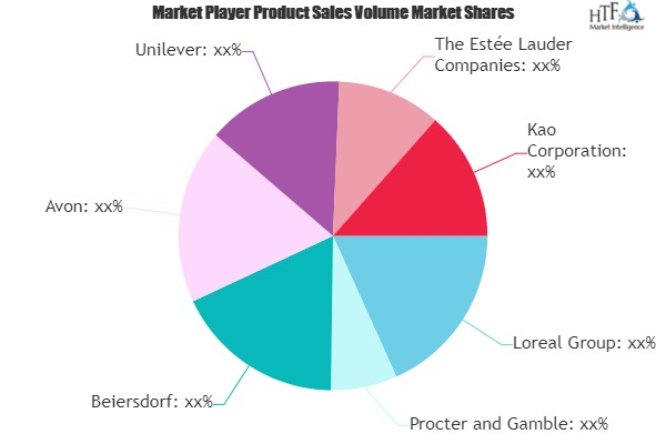 Beauty and Personal Care Market