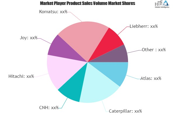 Construction and Mining Equipment Market