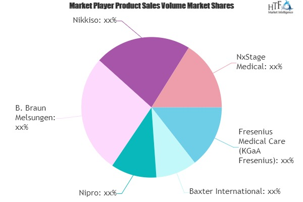 Kidney Dialysis Equipment Market