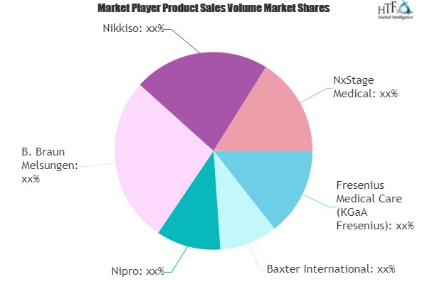 Kidney Dialysis Equipment Market'