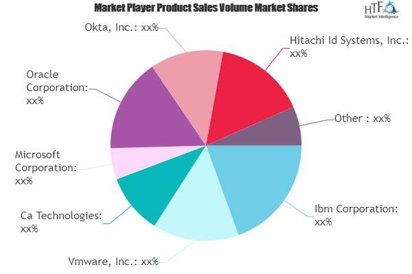 Personal Identity Management Market