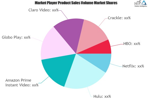 SVoD Market