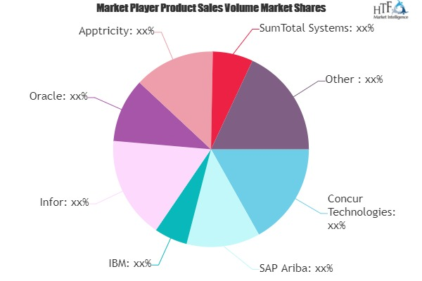 SaaS-Based Expense Management Software Market