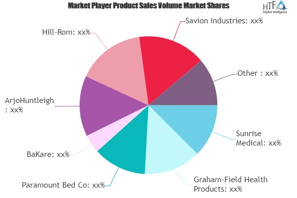 Medical Beds Market