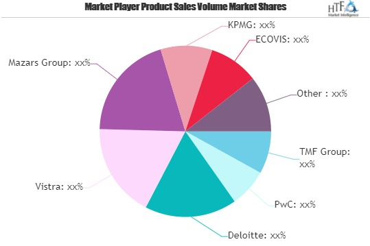 Corporate Secretarial Services Market