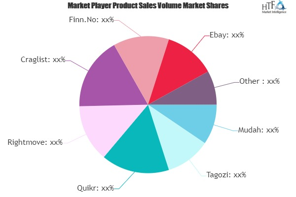 Classifieds Platforms Market