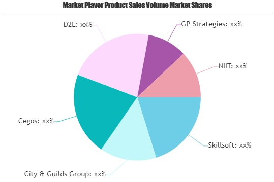 Corporate Blended Learning Market