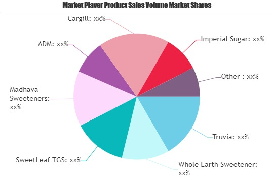 Artificial Sweetener Market