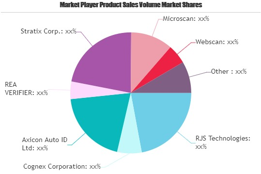 Barcode Verification Market'