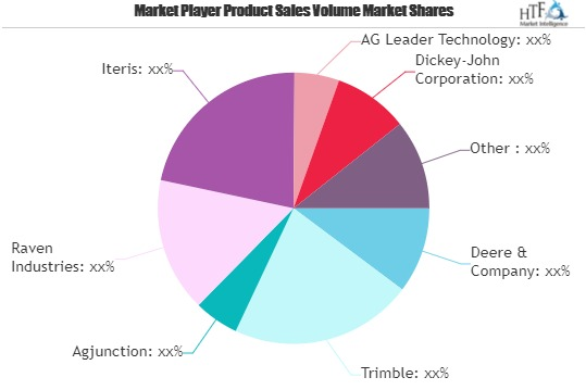 Farm Management Software Market'