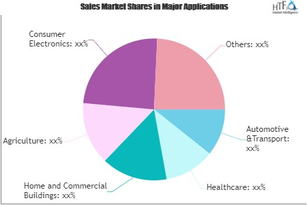 Iot Insurance Market
