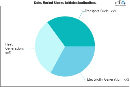 WTE (Waste-To-Energy) Market
