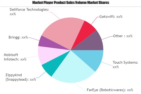 Delivery Management Software Market