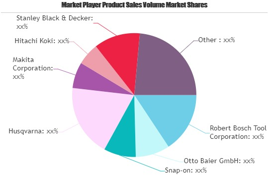 Grinding Machinery Market