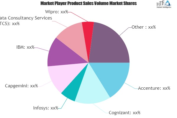Software Test Automation Market