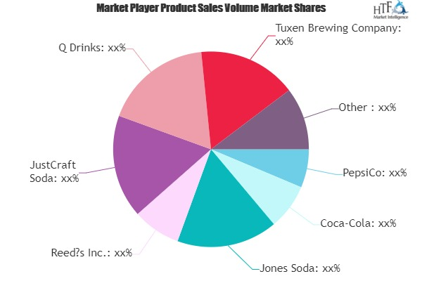 Craft Soda Market'