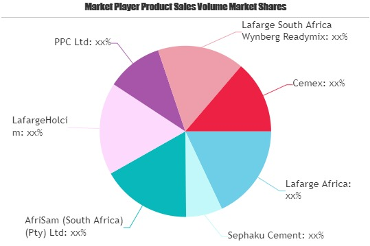 Cement and Concrete Market