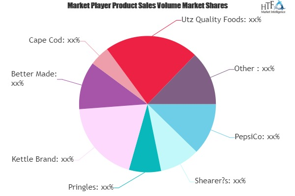 Potato Chips Market