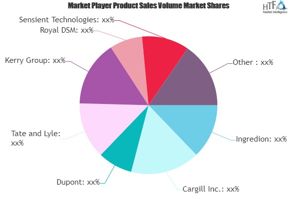 Specialty Food Ingredients Market