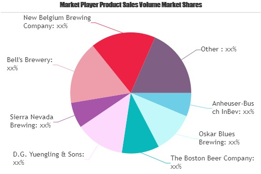 Chocolate Beer Market