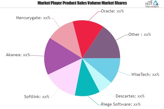 Freight Forwarding Software Market'