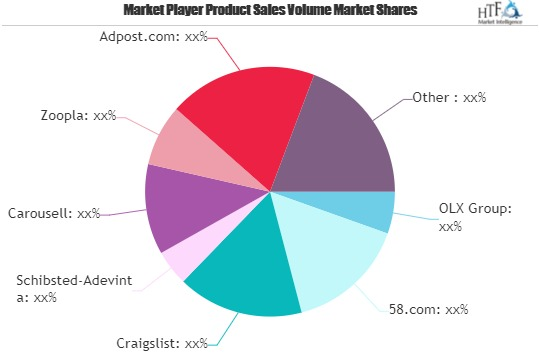 Classifieds Marketplace Market