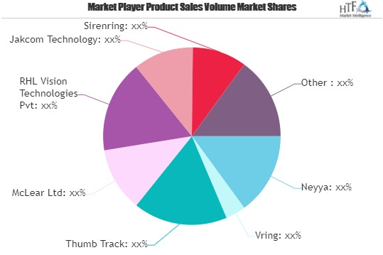 Smart Jewelry Market