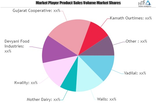 Sugar-Free Ice Cream Market