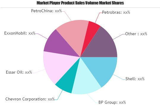 Transportation Fuels Market