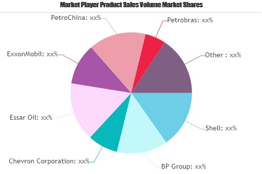 Transportation Fuels Market'